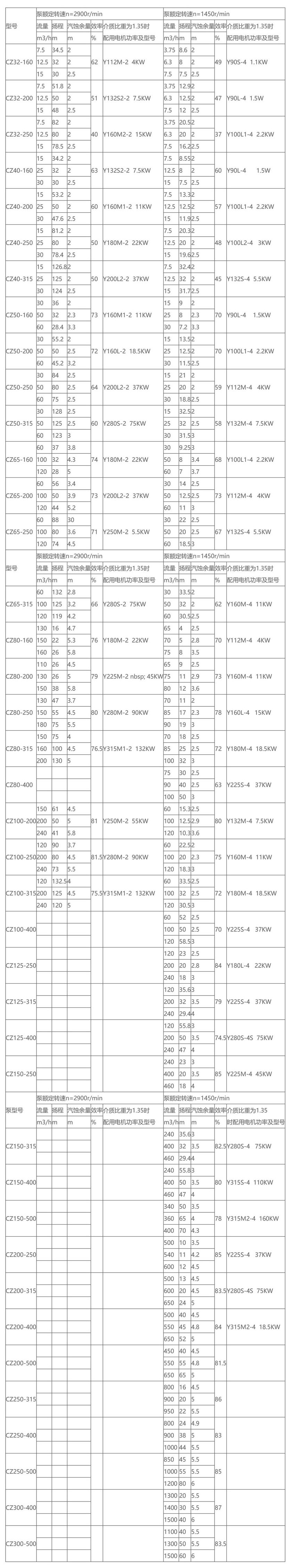 CZ标准化工流程泵-1.jpg